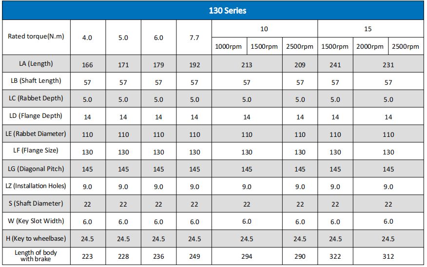 3000W 380V 15Nm 23bit Incremental Three Phase Ac Servo Motor 130M15020+M1534P 2000RPM