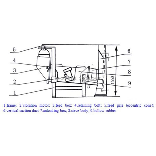 TQLZ150 Seed Paddy Rice Mill Vibrating Cleaning Machine In Bangladesh Market
