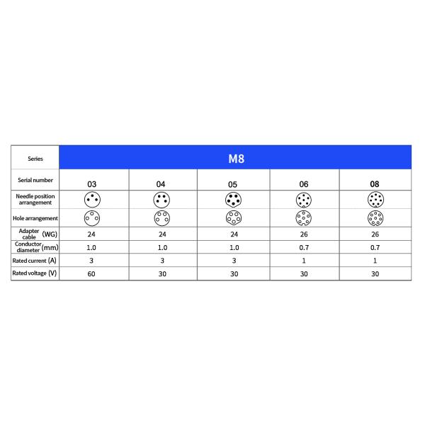 Connecteur industriel série M8 3Pin 4Pin bouchon d'aviation étanche équipement de contrôle industriel