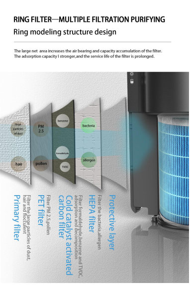 удаление формальдегида очистителя 350m3/h воздуха дома HEPA 58dB 110V