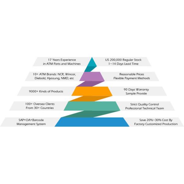 SE-N-SMV1 10*401*0.8mm Belt 4820000006 Hyosung ATM Parts
