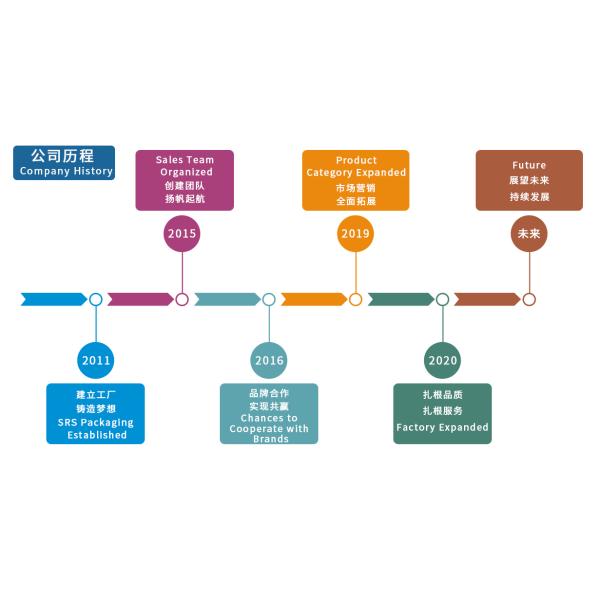 Shangyu ShengRuiSi Packaging Co.,Ltd