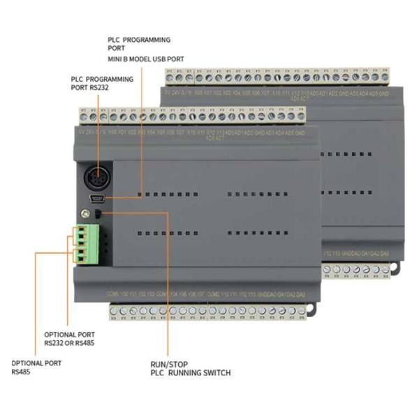 Транзистор DC24V выводит наружу регулятор логики PLC 32K шагает емкость программы