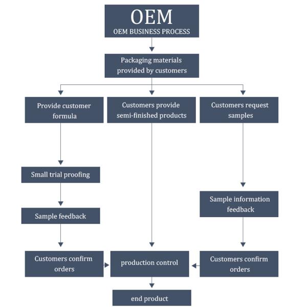 Маска витамина частного бренда VC для того чтобы снести яркий цвет маски плода заплаты кожи разводя водой лицевой