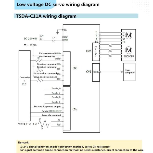 3000rpm Servo Motor 100w Low Voltage Stepping Micro Motor IP65