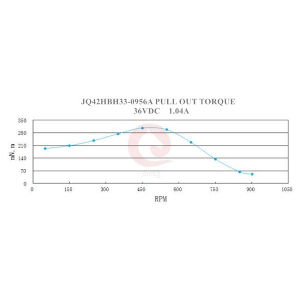 NEMA17 42mm 1.8deg 2PH Electric Stepper Motors 25mm 60mm length for 3D Printer