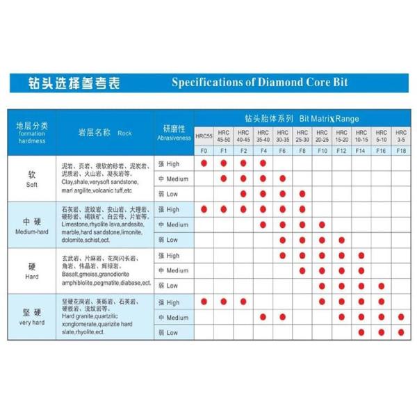 Geotechnic Surface Drilling Tools CoringBbits AQ BQ NQ HQ PQ Wireline Diamond Drilling Core Bit