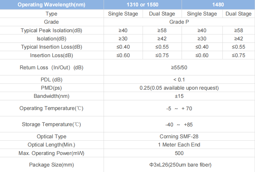 Polarization-Insensitive Single/Dual Stage Isolator