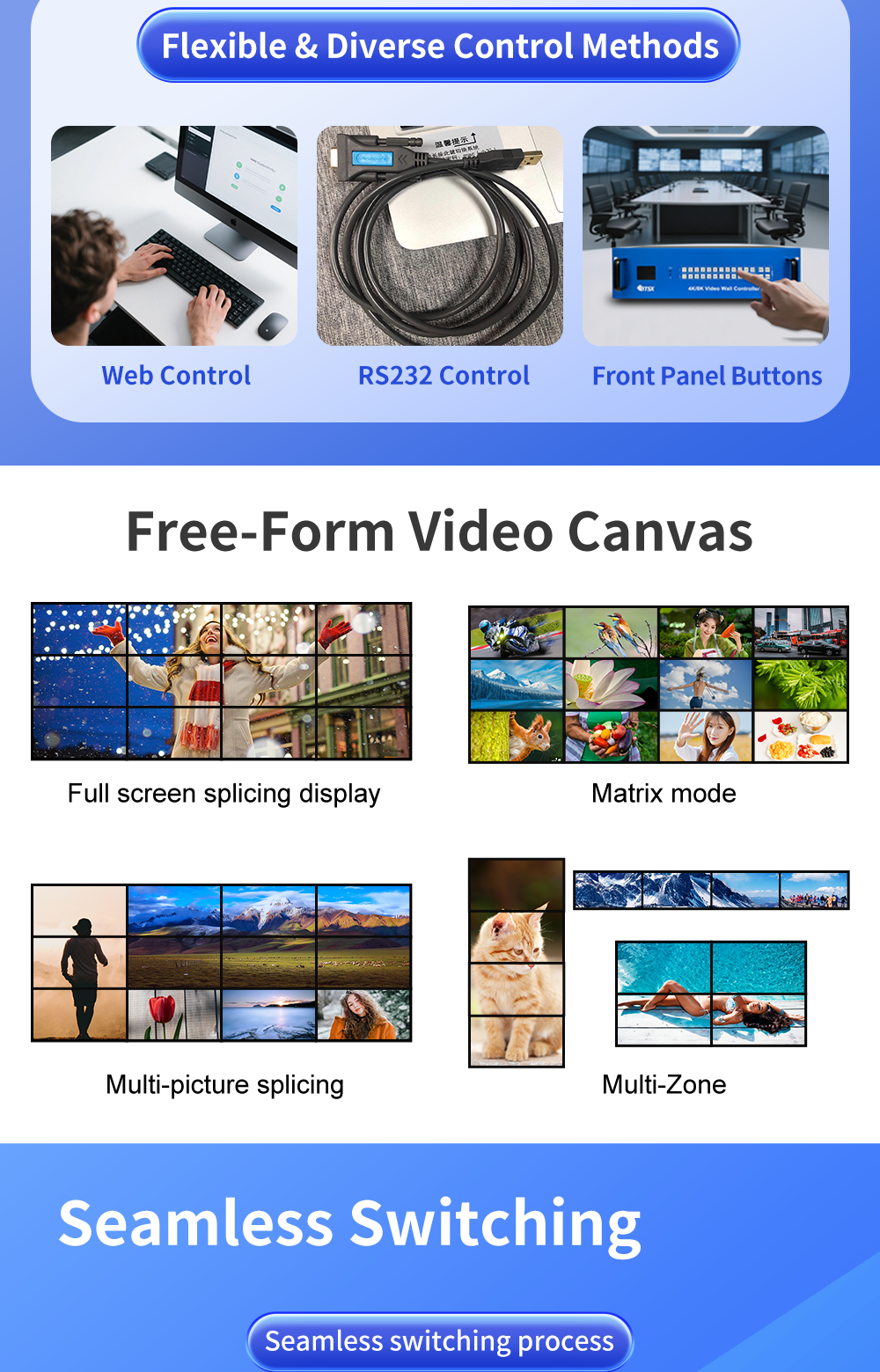 12 HDMI Inputs 12 Outputs 4K60 Video Wall Controller with FPGA Real-Time Hardware for Seamless Matrix Splicing