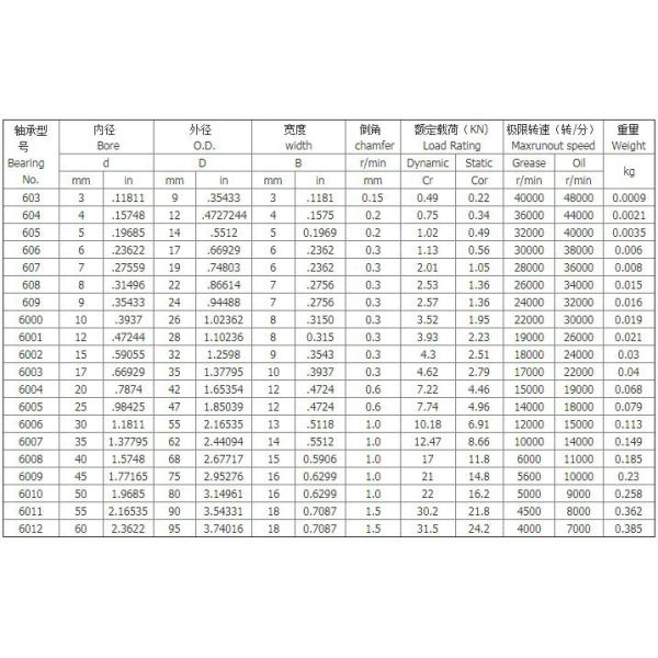 608 open bearing 8 * 22 * 7 high-speed, low-noise micro deep groove ball bearing