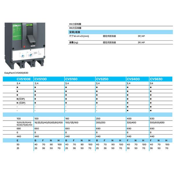 16-630A moldeó el disyuntor 25 del caso 36 50 70kA 380V 415V Icu IEC-6094