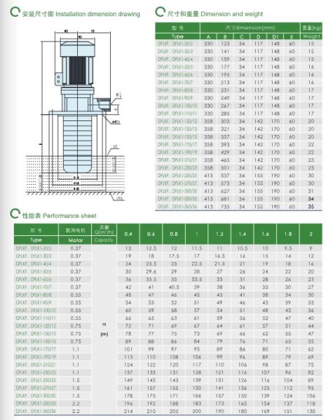 East Vertical Multi-Stage Centrifugal Pump for Conveying Machine Tool Coolant Lubricant Condensate Water and Industrial Cleaning Equipment