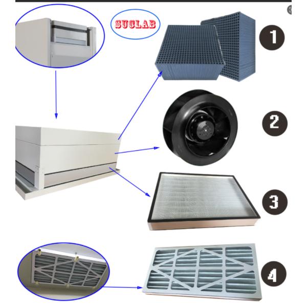 Ductless Fume Hoods for Laboratories With 99.9% Filtering Efficiency 0.3-0.6m/s Airflow Velocity