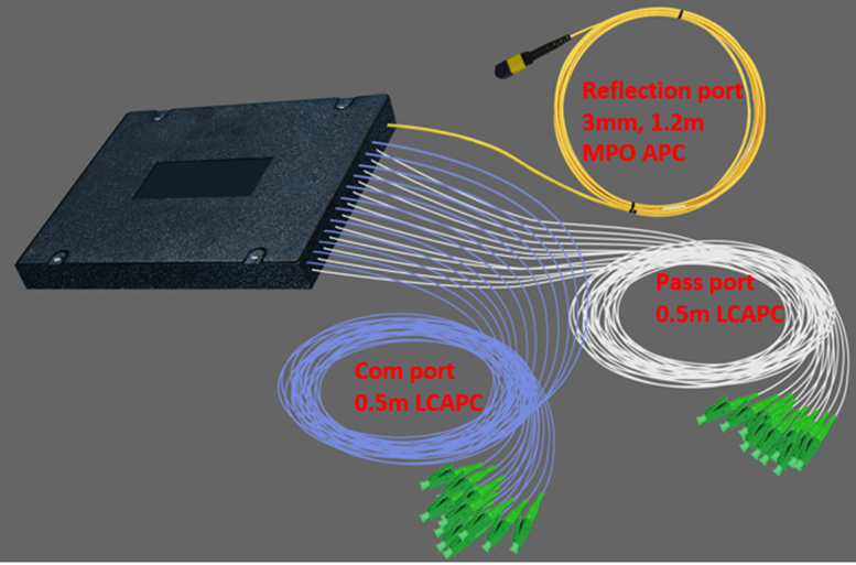 12(1x2) FWDM module1650±10R/1260~1620T, 3mm lead 1.2 mtr (OTDR)MPO/APC/Female and 900 micron lead 0.5mtr LC/APC Connector(COM &PASS) ABS BOX