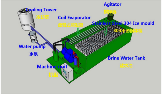 CBFI BBI30 3 тонны в машину льда блока дня делая с PLC
