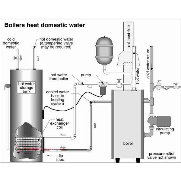 Gas / Oil Fired Hot Water Boiler With Longitudinal Type 14MW Rated Thermal Power