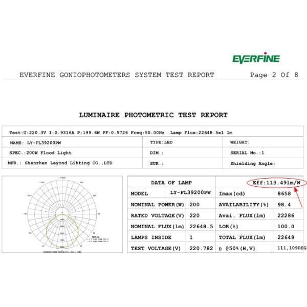 IP66 Waterproof Outdoor LED Flood Lights With Chips plus Meanwell driver