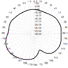 16x100mm 433MHz VSWR 2.0 Antenne en fibre de verre pour la communication à longue distance