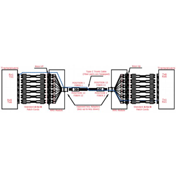 Женщина 12 волокон МПО к метрам гибкого провода женщины ОМ3 3.0мм ЛСЗХ МПО МПО изготовленным на заказ