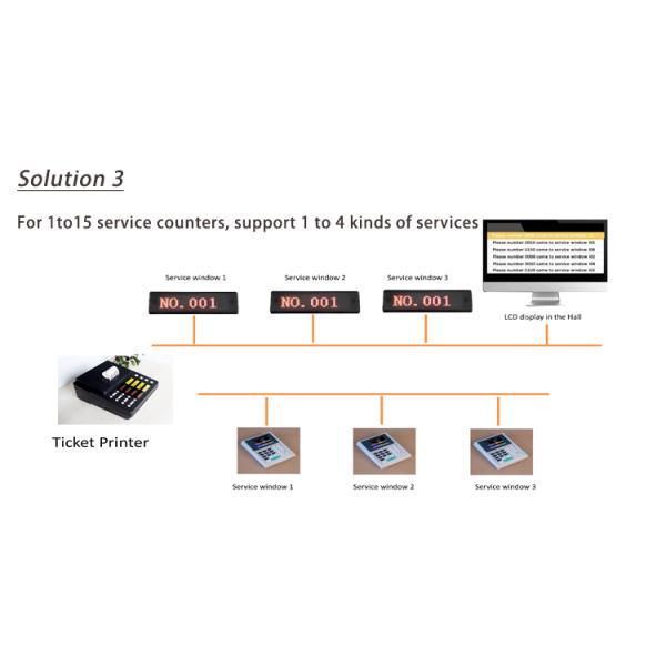 высококачественная беспроводная система управления звонками