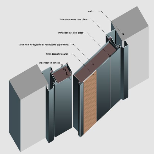 Modern Exterior Steel Door Thick Leaf for Residential Security Entry