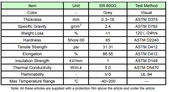 Thermally Conductive Silicone Rubber Sheet High Temperature Resistant Silicone Pad