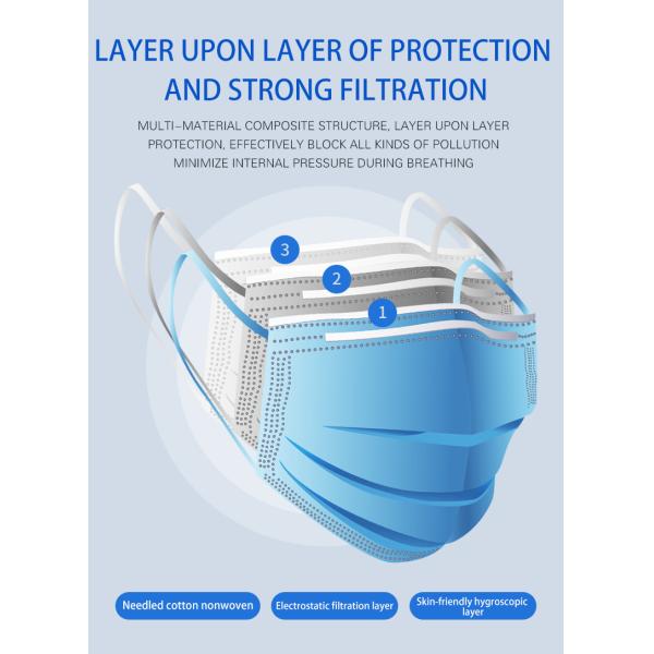 Earloop face masks n95 3 ply medical disposable surgical face mask for sale