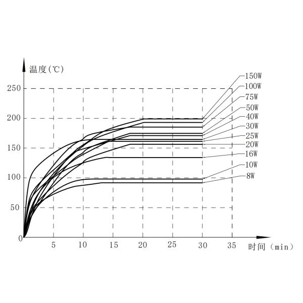 RX20 Vitreous Enamelled Wirewound Resistors
