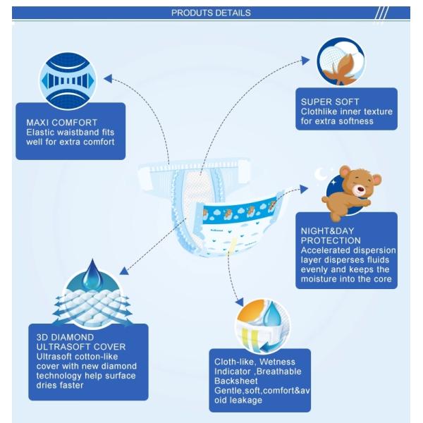 Overnight Custom Baby Diapers , Pamper Chemical Free Diapers Clothlike