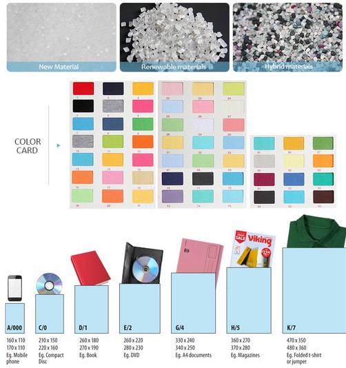 Окружающая среда - содружественный пластичный пересылая мешок, белые поли мешки упаковки