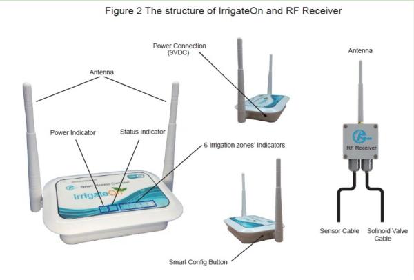 Wireless irrigation control, smart irrigation,WIFI irrigation controller, irrigating