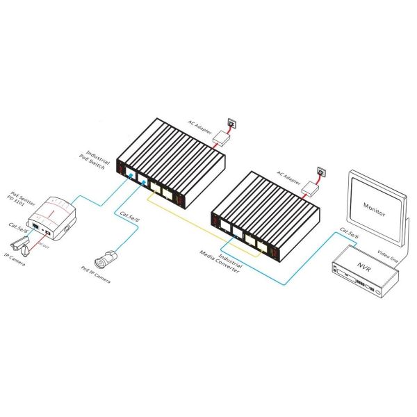 4-port Gigabit Industrial PoE Switch with 30W per Port Power for Reliable Network Connectivity