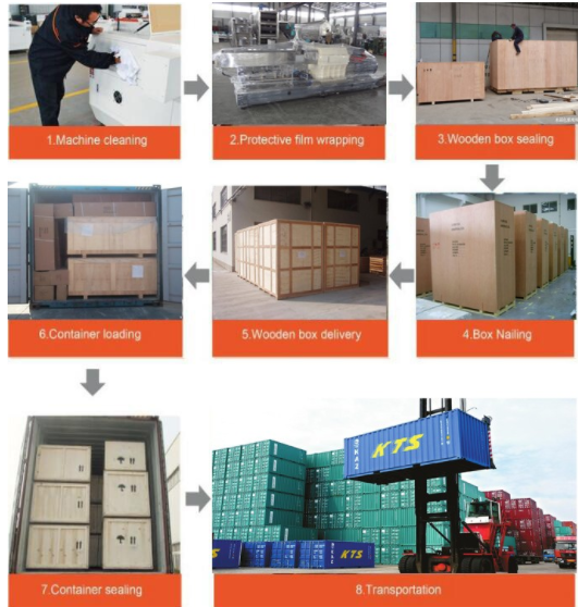 Макаронные изделия обрабатывая штрангпресс еды винта PLC Сименс одиночный с инвертором ABB