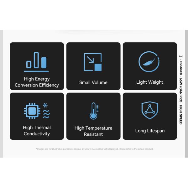 ESSAGER ES-CD49 Series 2 Ports 65W GaN Charger USB Wall Adapter Private Mold and Rated Power 100V-240V AC