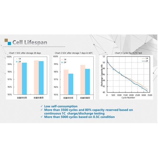 Пакет 48v 200Ah 10KWH 15KWH 20KWH литий-ионного аккумулятора LiFePO4 Stackable 10kwh для системы 6000cycles хранения солнечной энергии