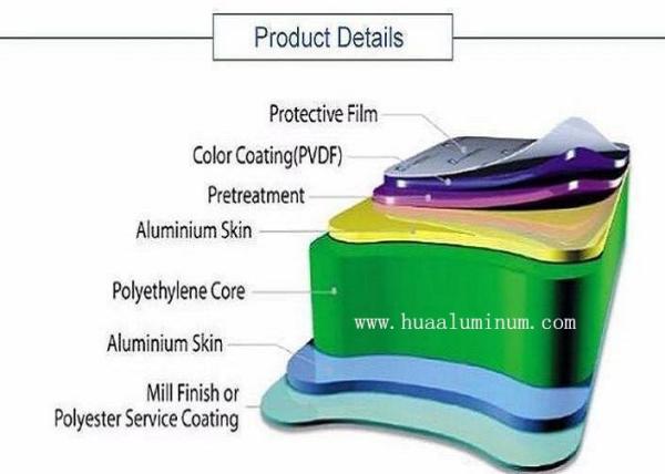 ASTM Insulated Aluminium Cladding Panels Lightweight 3mm Thick Aluminum Sheet