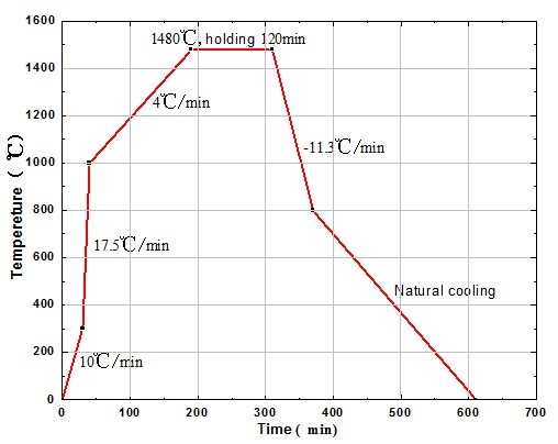 Zirconia Pre-color Discs Zirconium Uses In Dentistry CAD/CAM System 98*16mm