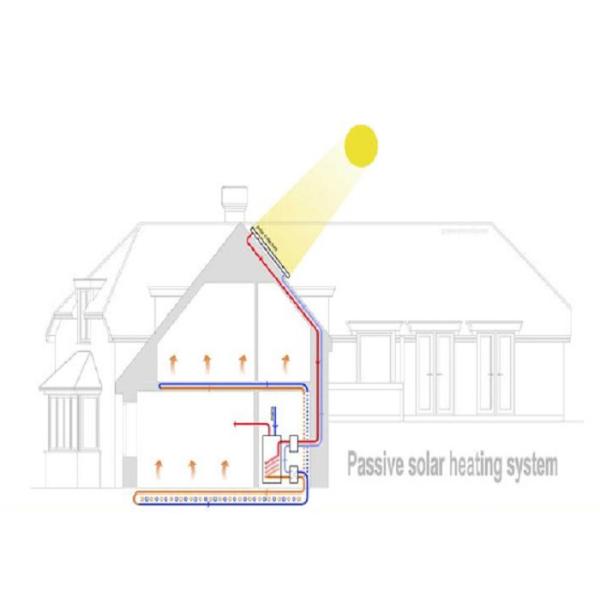 Paraffin Wax Phase Change Material Energy Efficent Building +8℃、+10℃、+15℃、+22℃  HVAC Saved
