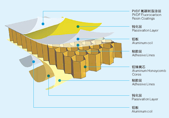 Thickness 0.2-1.5 mm Aluminum Flashing Coil , Aluminum Honeycomb Panel