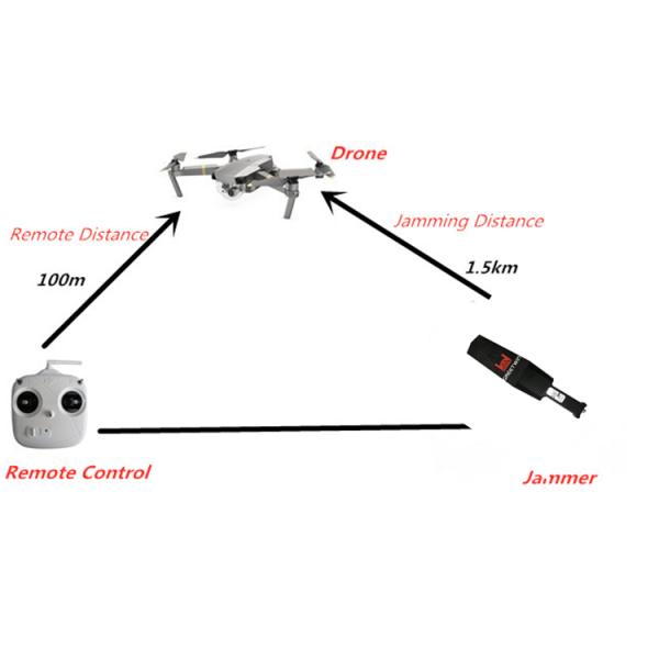 1.5KM WIFI GPS Handheld UAV Jammer Drone Frequency Blocker WIFI 2.4G 5.8G GPS