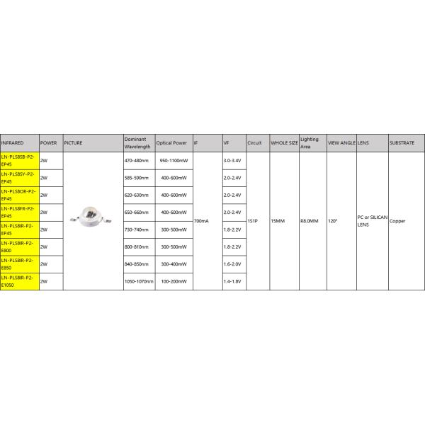 2W LED Chip 585-590nm 800-810nm 950-1100mW 700mA 2.0-2.4V Для терапевтической лампы