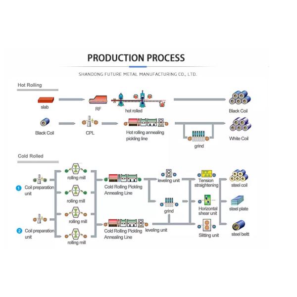 Безшовная сваренная труба нержавеющей стали 201 304 316L 2205 вокруг 14mm
