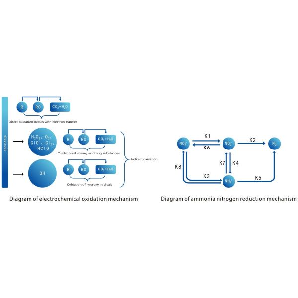 AA&SS AQUA HITECH CO., LTD.