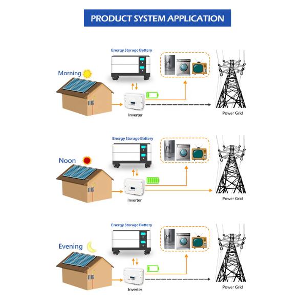 Hv Солнечные батареи для хранения энергии 200V 300V 400V 50Ah высоковольтный литийный аккумулятор с контроллером BMS