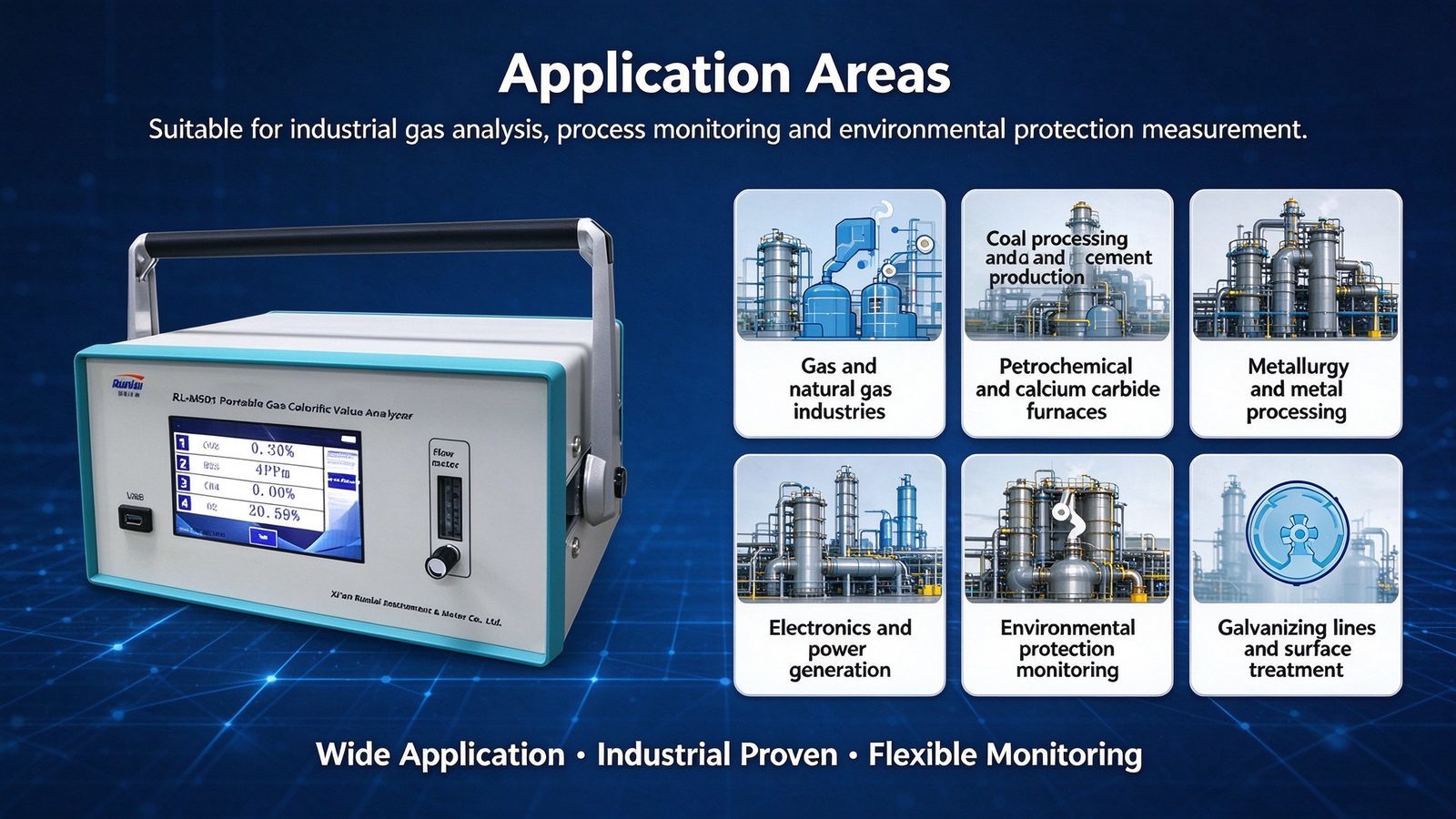 Portable Calorific Value Analyzer High Accuracy Multi Gas Detector For CO H2 CH4 CO2 O2