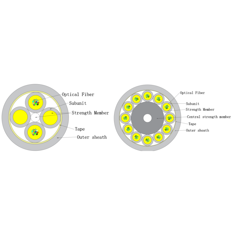 Micro Optical Fiber Indoor Cable GJFH 24-288 Cores | High Performance and Fiber Network Solution
