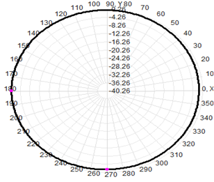 Antenna móvil de montaje magnético Lora 470-510MHz RG58 Cable 62x208mm