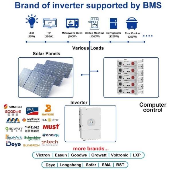 Stackable 51.2V LiFePO4 Energy Storage Battery 5KWH-30KWH UL Certification