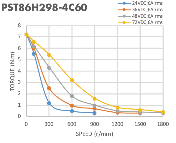 мотор кабеля 86mm Stepper