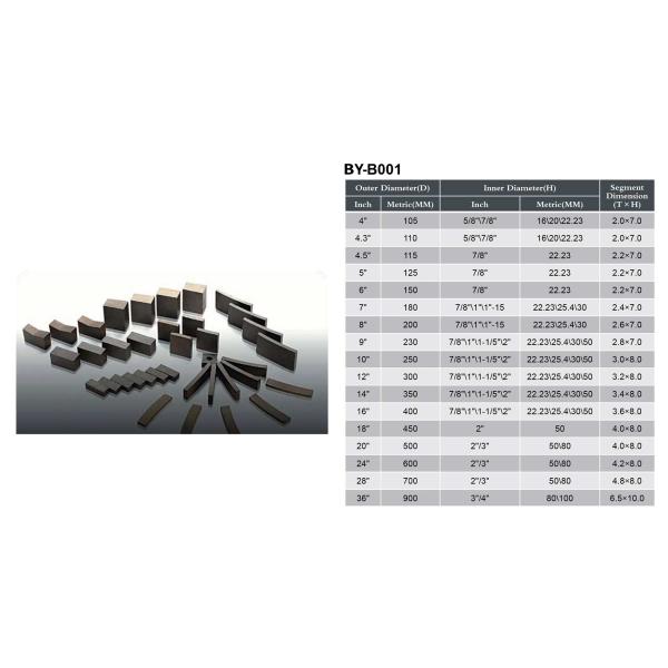150mm 6'' Stone Cutting Laser Welded Saw Blade